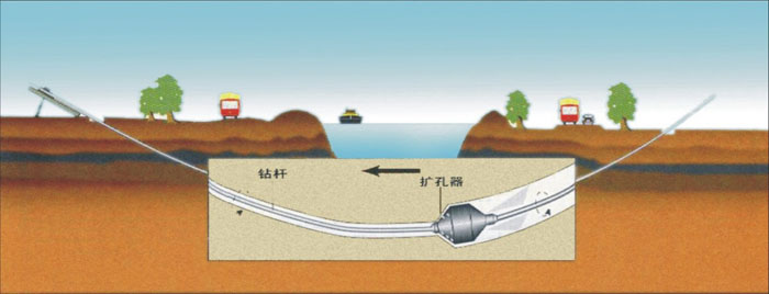 安徽机械施工非开挖